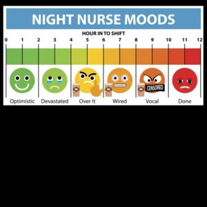 Night Nurse Mood Pain Scale Funny Gift Magnet